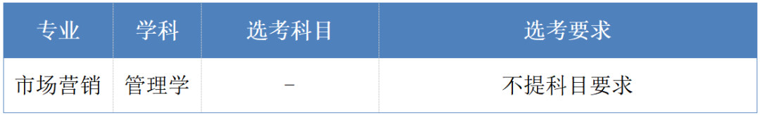 辽宁科技大学|市场营销专业解读