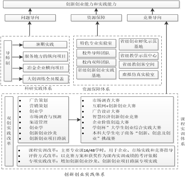 辽宁科技大学|市场营销专业解读