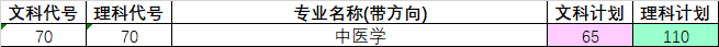 安阳职业技术学院 2022年河南省文理科<a href='/zhuanti/jihua/'>招生计划</a>及志愿填报