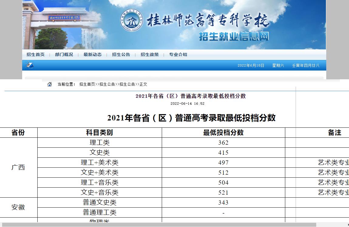 桂林师范高等专科学校2021年各省（区）普通高考录取最低投档分数