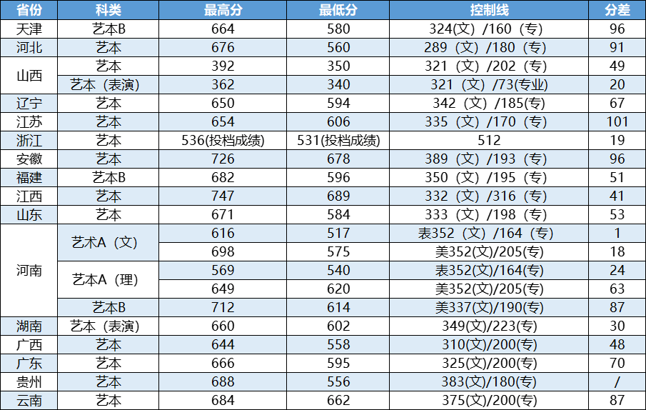 河南工程学院2021年录取情况统计