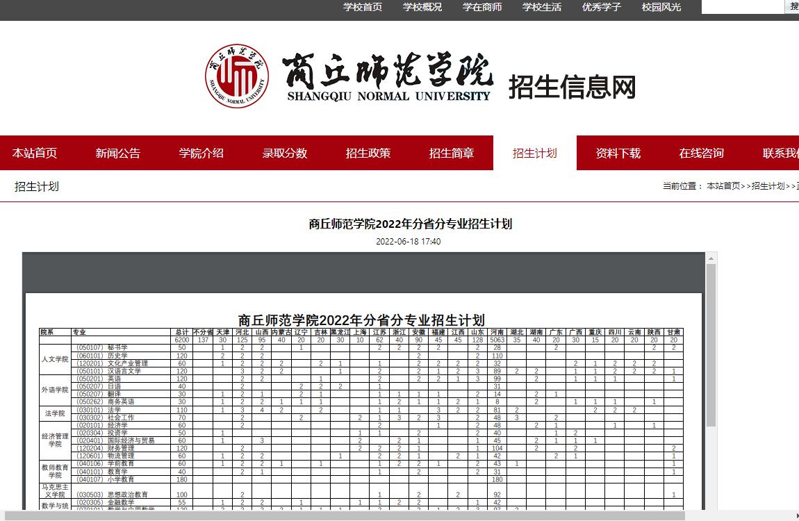 商丘师范学院2022年分省分专业招生计划
