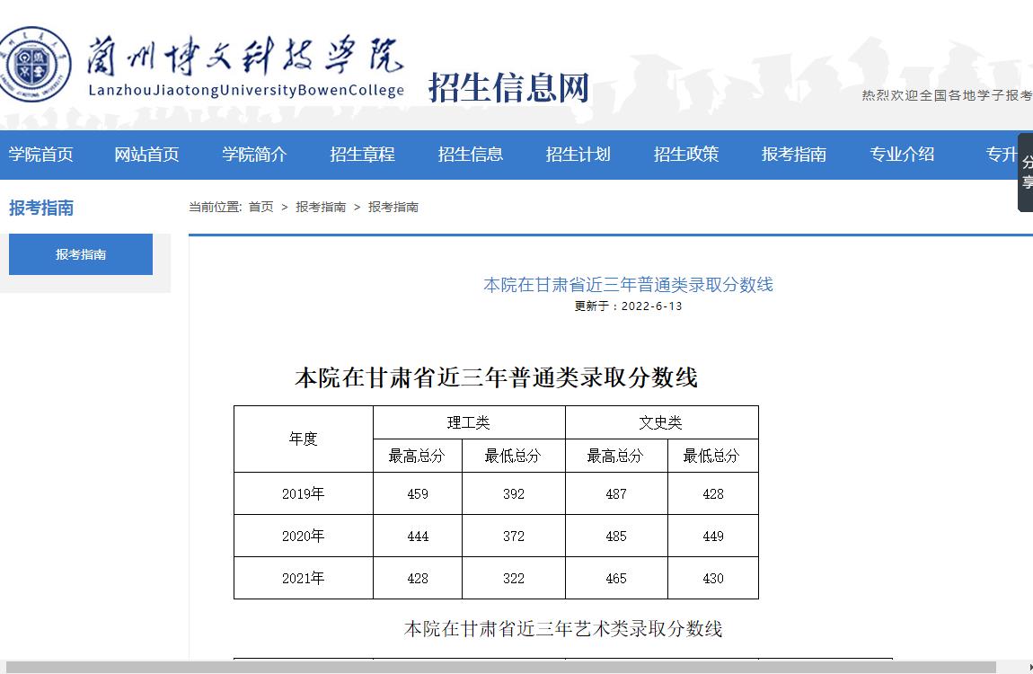 兰州博文科技学院在甘肃省近三年普通类录取分数线