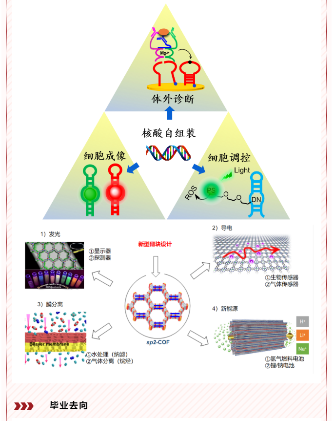 南京理工大学 | 化学与化工学院简介