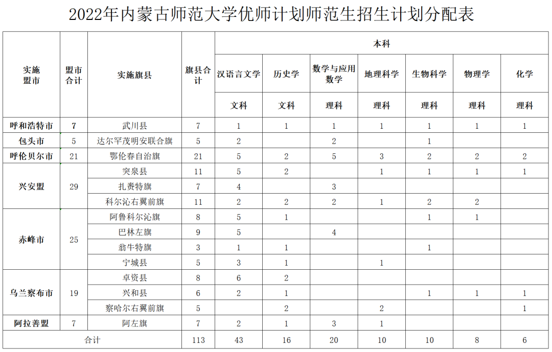 内蒙古师范大学2022年公费定向师范生、优师计划师范生招生简章