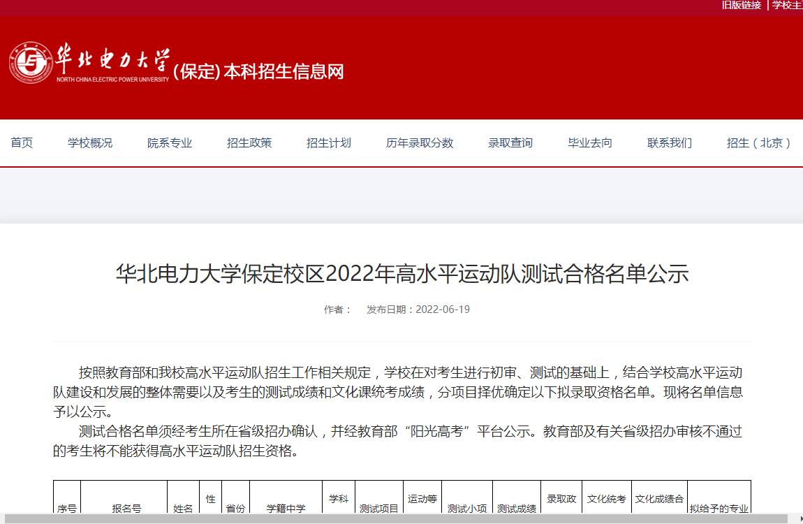 华北电力大学保定校区2022年高水平运动队测试合格名单公示