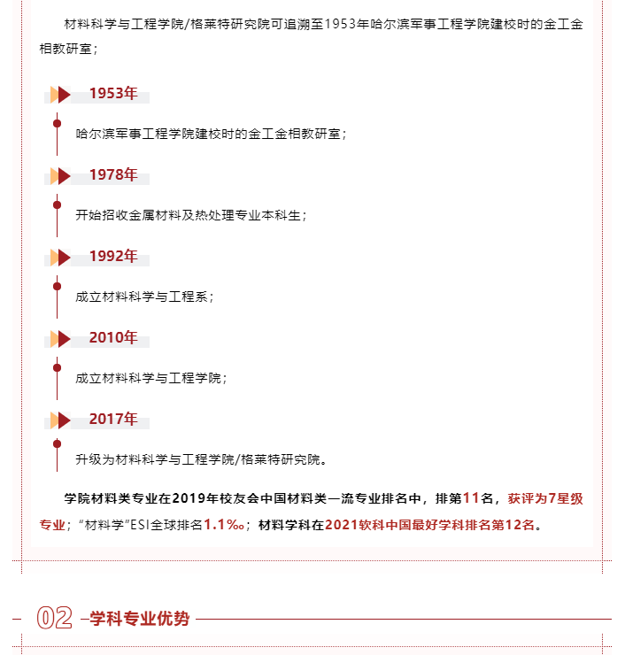 南京理工大学|材料科学与工程学院/格莱特研究院简介