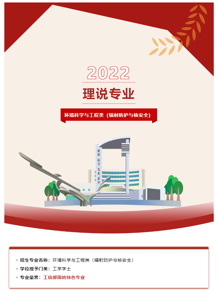 <a href='/zhuanlan/jiangsubk/05/'>南京理工大学</a> | 环境科学与工程类（辐射防护与核安全）专业简介