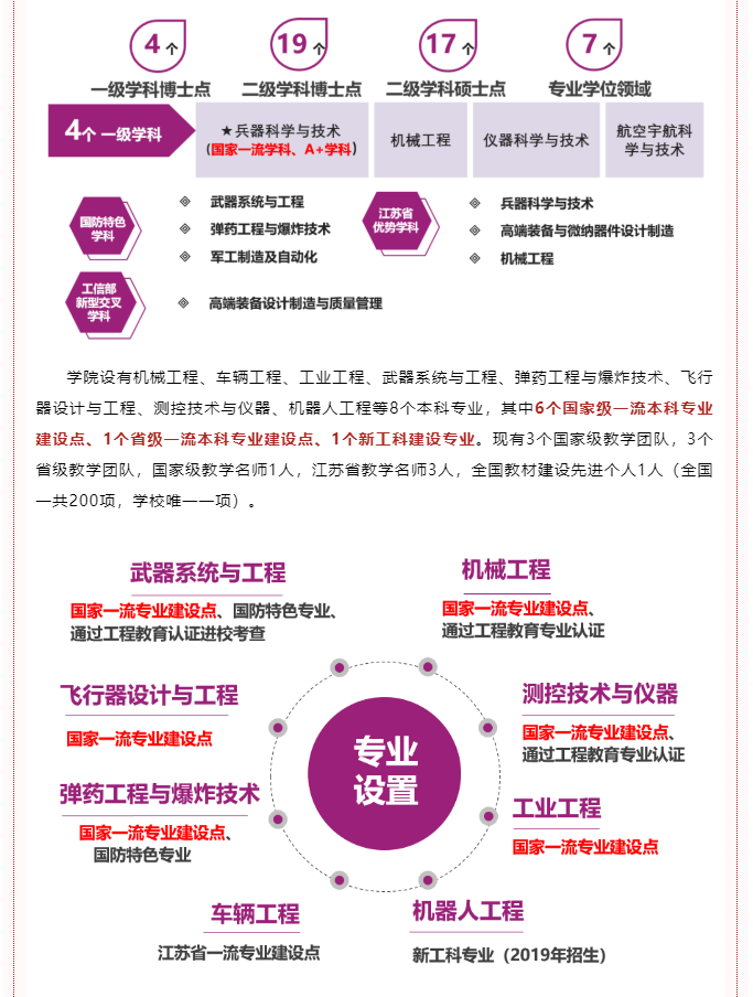 南京理工大学 | 机械工程学院简介