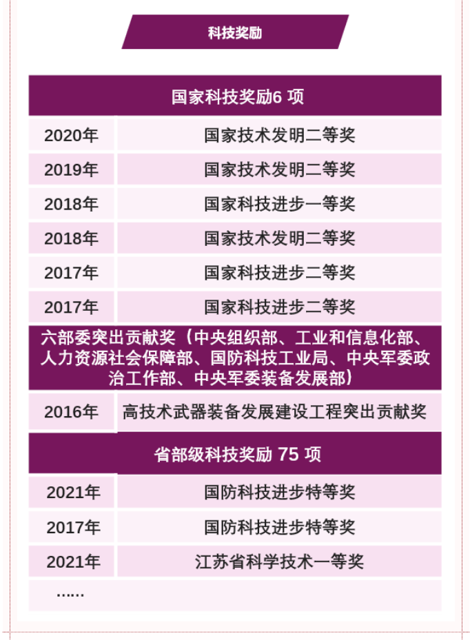 南京理工大学 | 机械工程学院简介