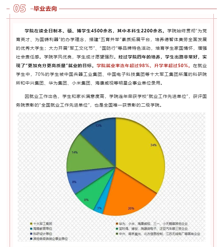 南京理工大学 | 机械工程学院简介