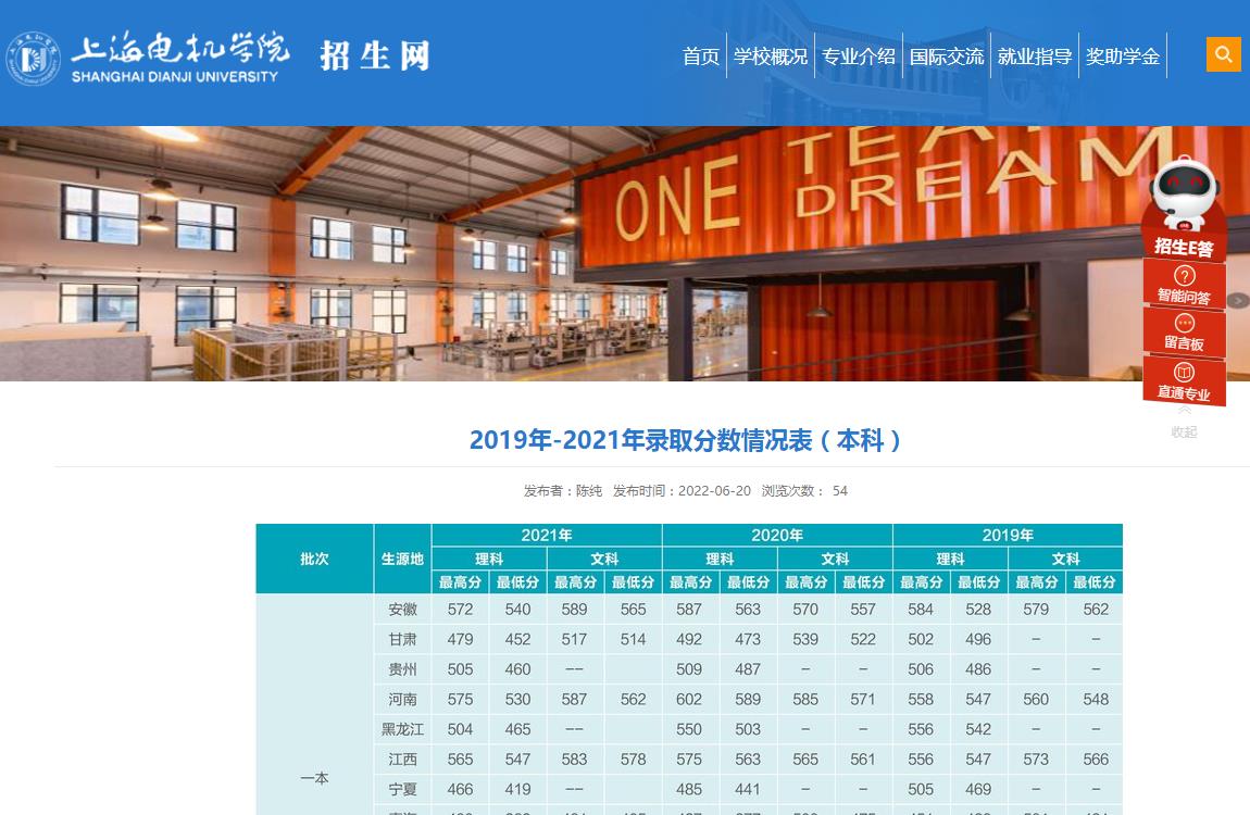 上海电机学院2019年-2021年录取分数情况表（本科）