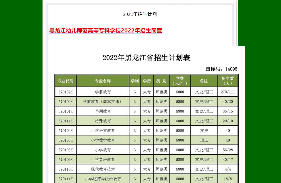 黑龙江幼儿师范高等专科学校2022年招生计划