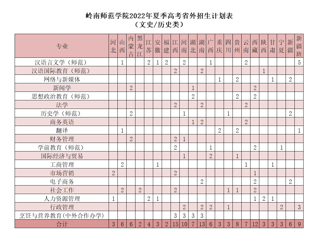 <a href='/zhuanlan/guangdongbk/15/'>岭南师范学院</a>2022年广东省外<a href='/zhuanti/jihua/'>招生计划</a>