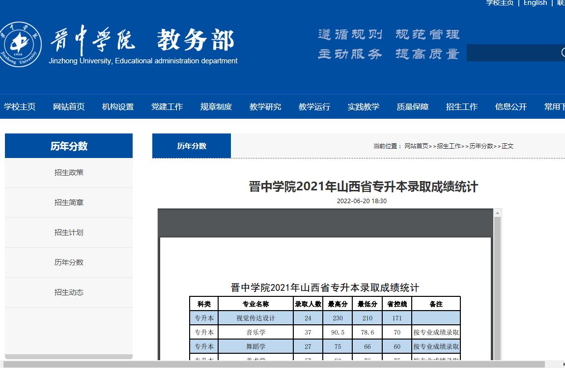 晋中学院2021年山西省专升本录取成绩统计