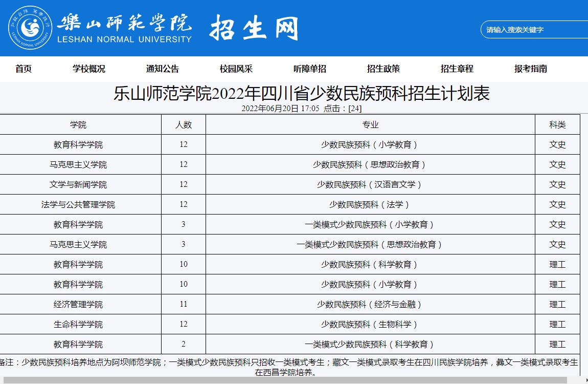 乐山师范学院2022年四川省少数民族预科招生计划