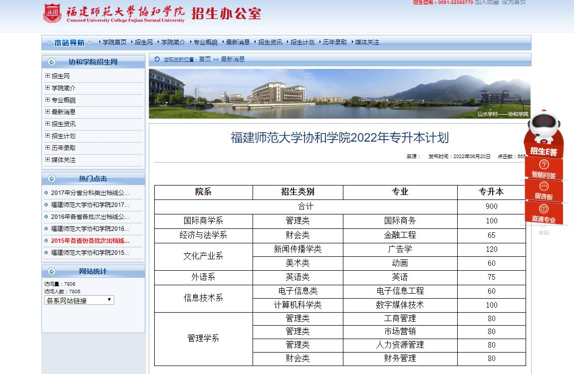 福建师范大学协和学院2022年专升本计划