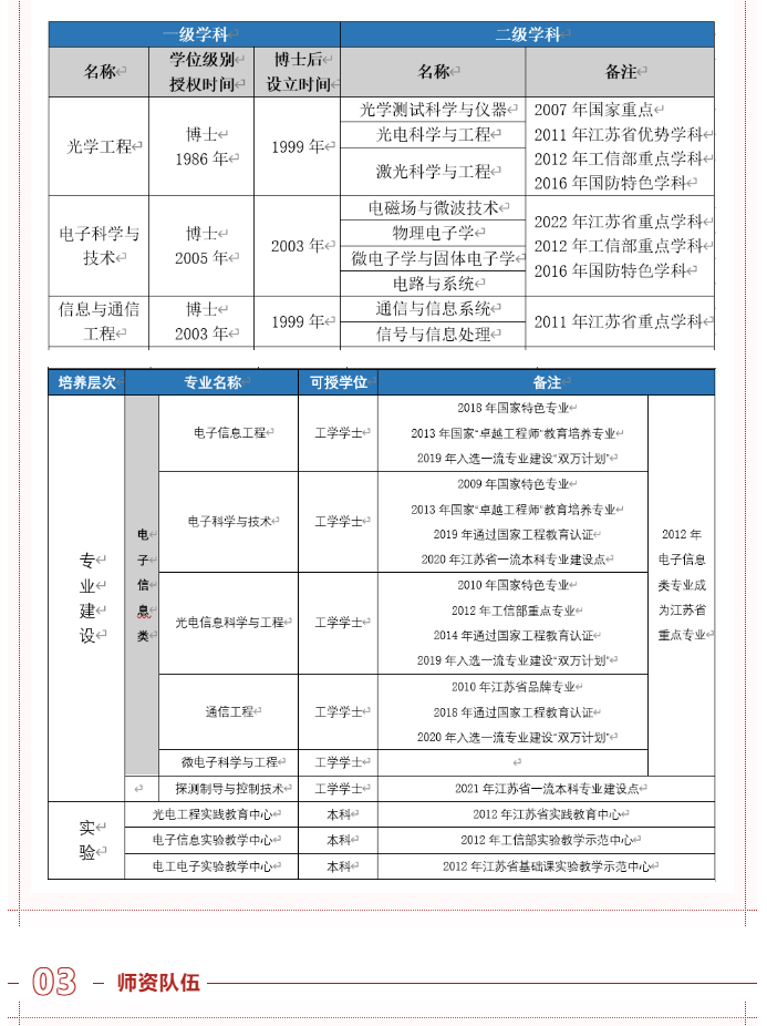 南京理工大学电子工程与光电技术学院简介