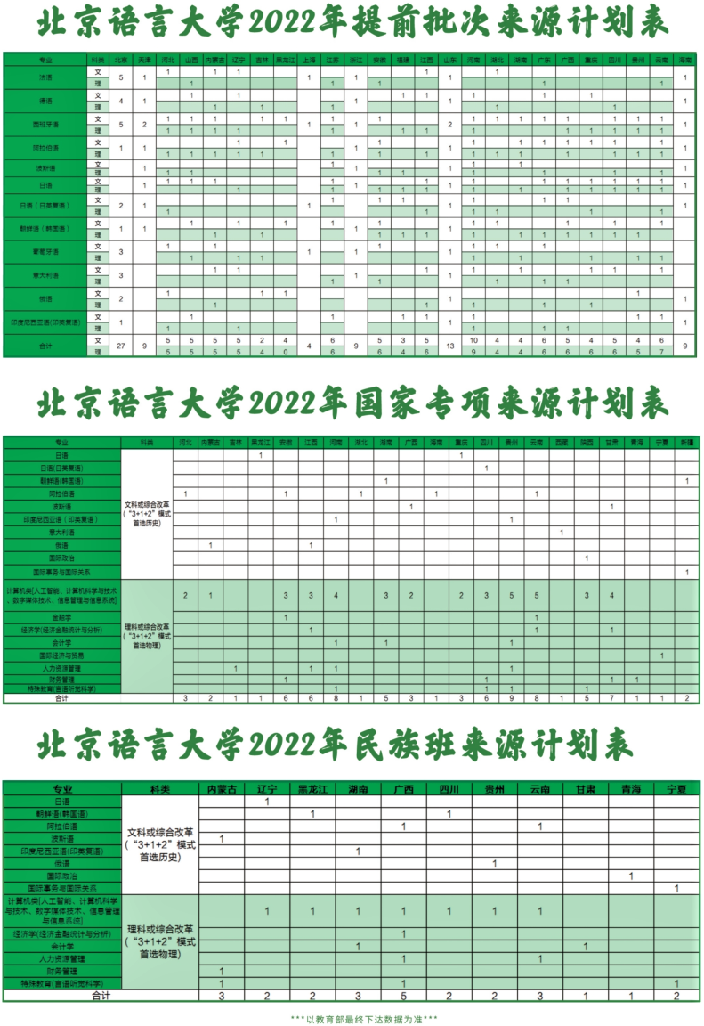 北京语言大学2022年本科招生计划