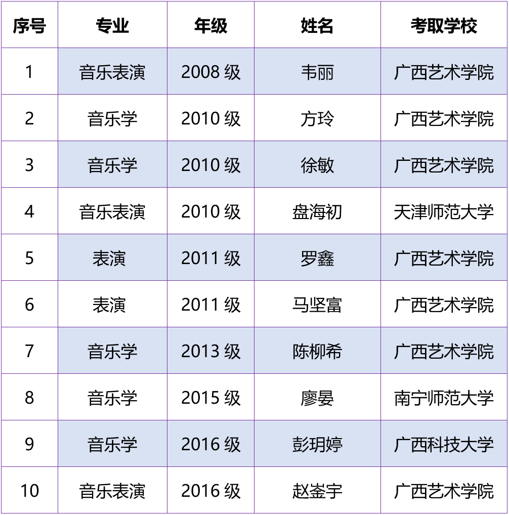 河池学院音乐舞蹈学院 | 2022年招生简介