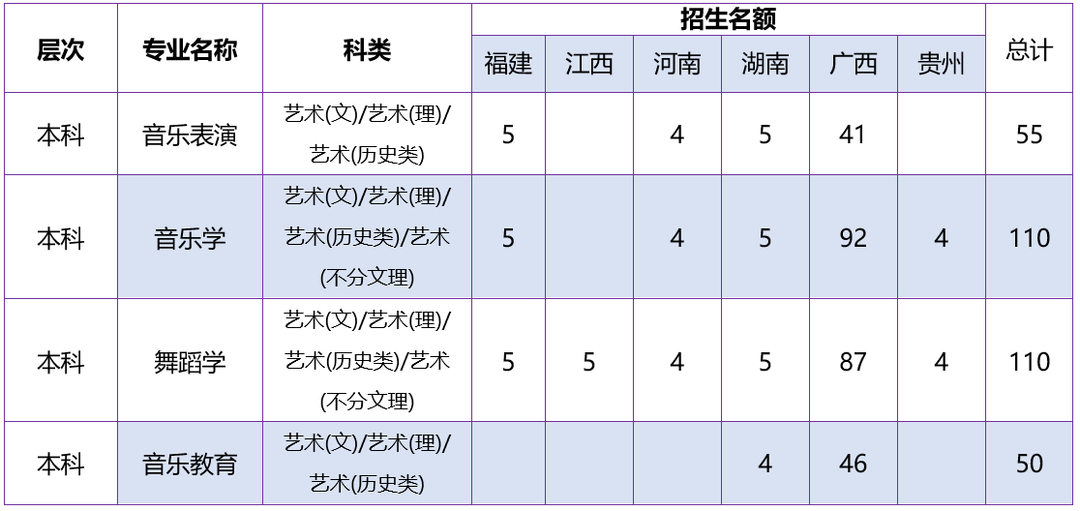 河池学院音乐舞蹈学院 | 2022年招生简介