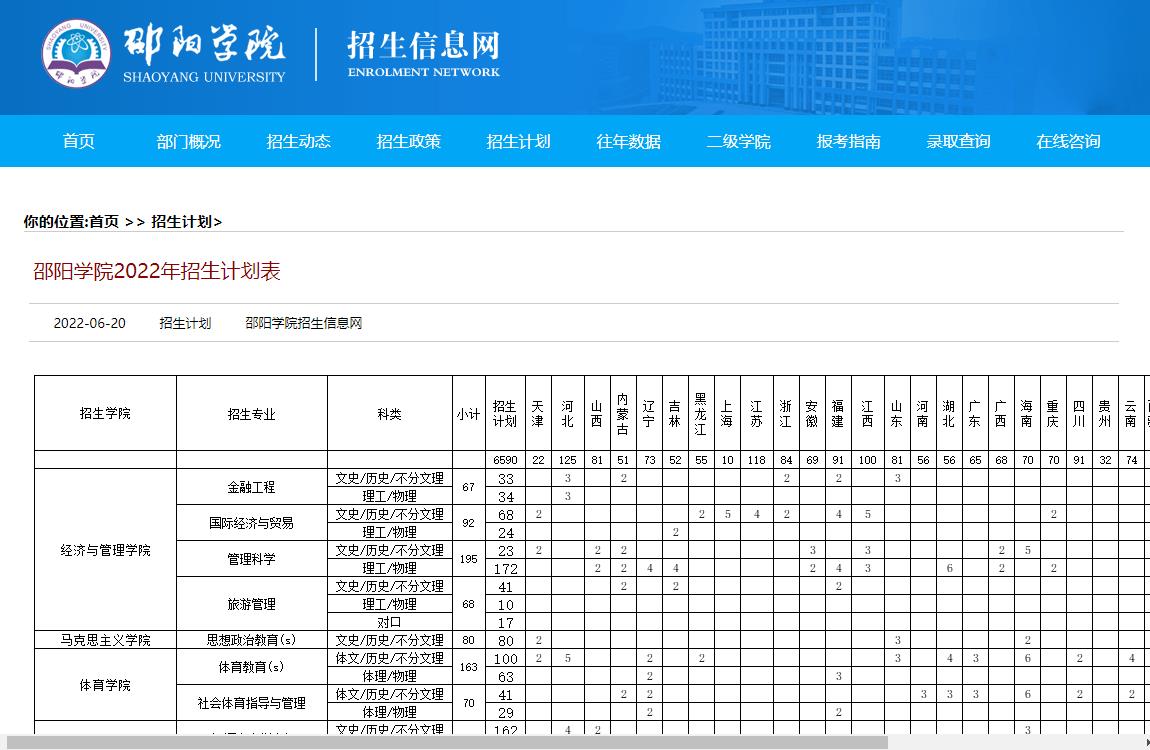 邵阳学院2022年招生计划