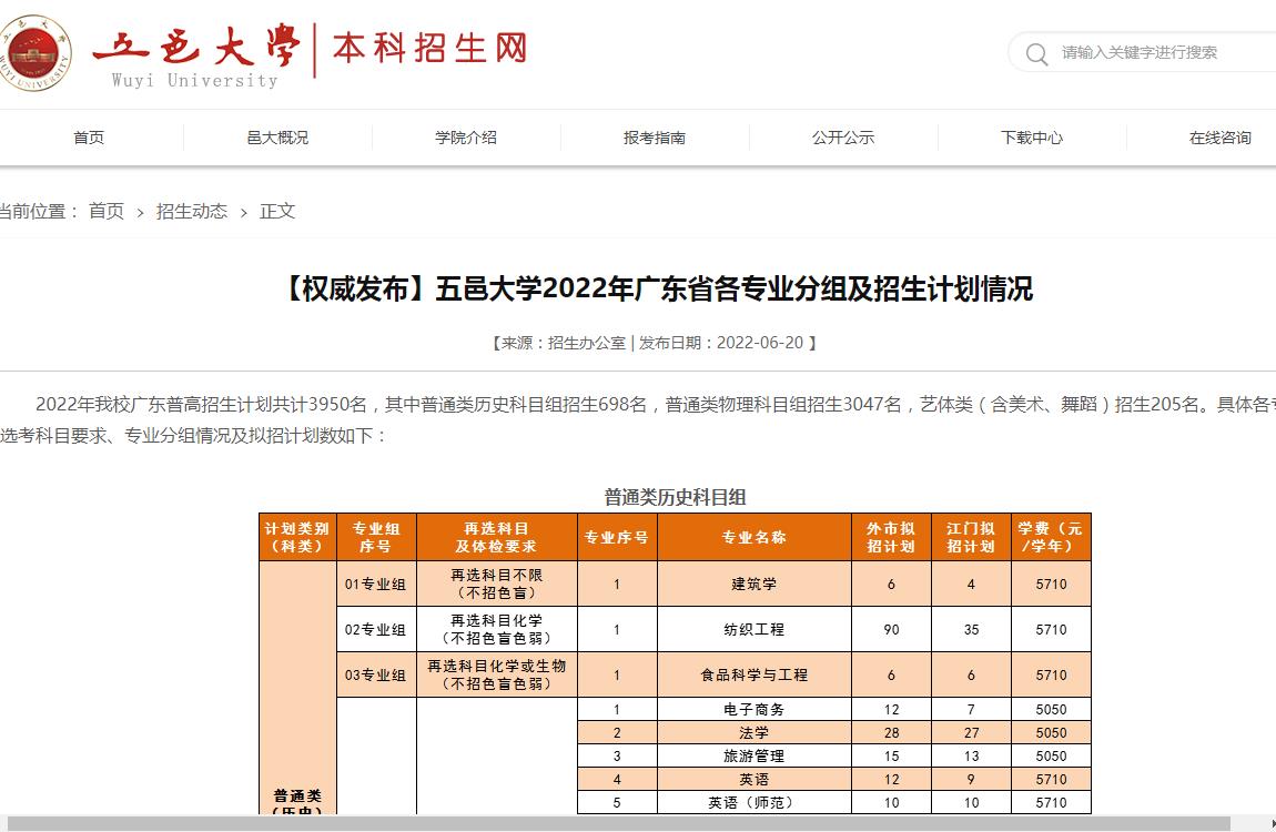 五邑大学2022年广东省各专业分组及招生计划