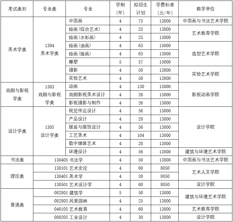 四川美术学院2022年本科志愿填报有关事宜