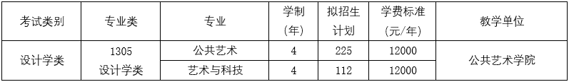 四川美术学院2022年本科志愿填报有关事宜