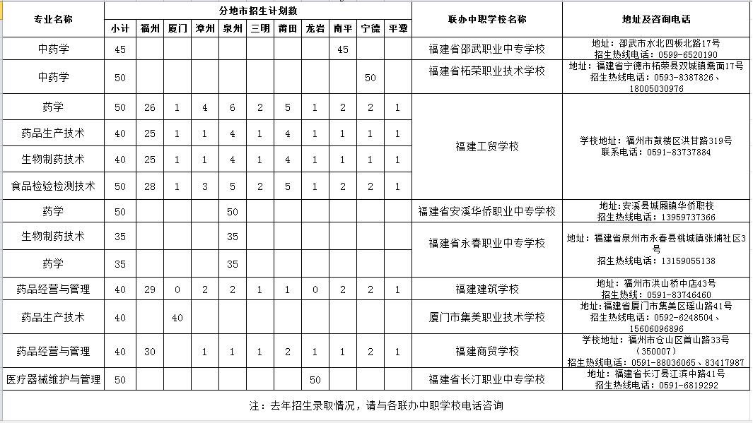 <a href='/zhuanlan/fujianzk/26/'>福建生物工程职业技术学院</a>2022年福建省五年制高等职业教育<a href='/zhuanti/jihua/'>招生计划</a>