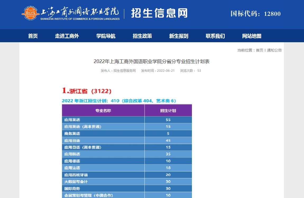 2022年上海工商外国语职业学院分省分专业招生计划