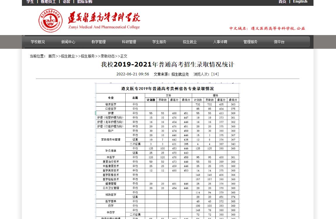 遵义医药高等专科学校2019-2021年普通高考招生录取情况统计