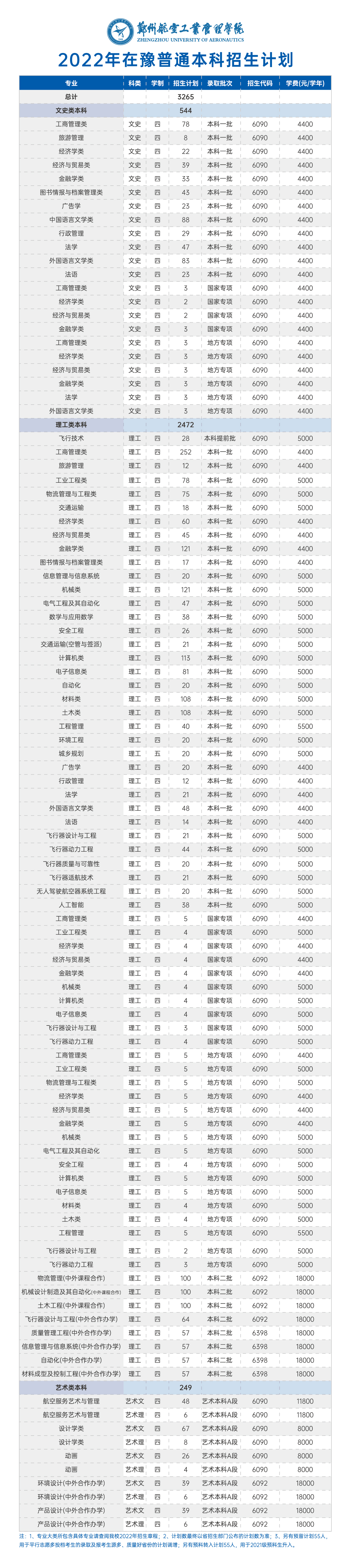 <a href='/zhuanlan/henanbk/23/'>郑州航空工业管理学院</a>2022年在豫普通本科<a href='/zhuanti/jihua/'>招生计划</a>