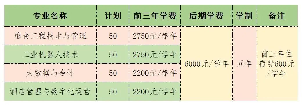 江西工业贸易职业技术学院2022年五年制大专和五年制高级工招生简章