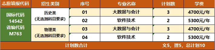 江苏财会职业学院2022年我校分省分专业计划详情表