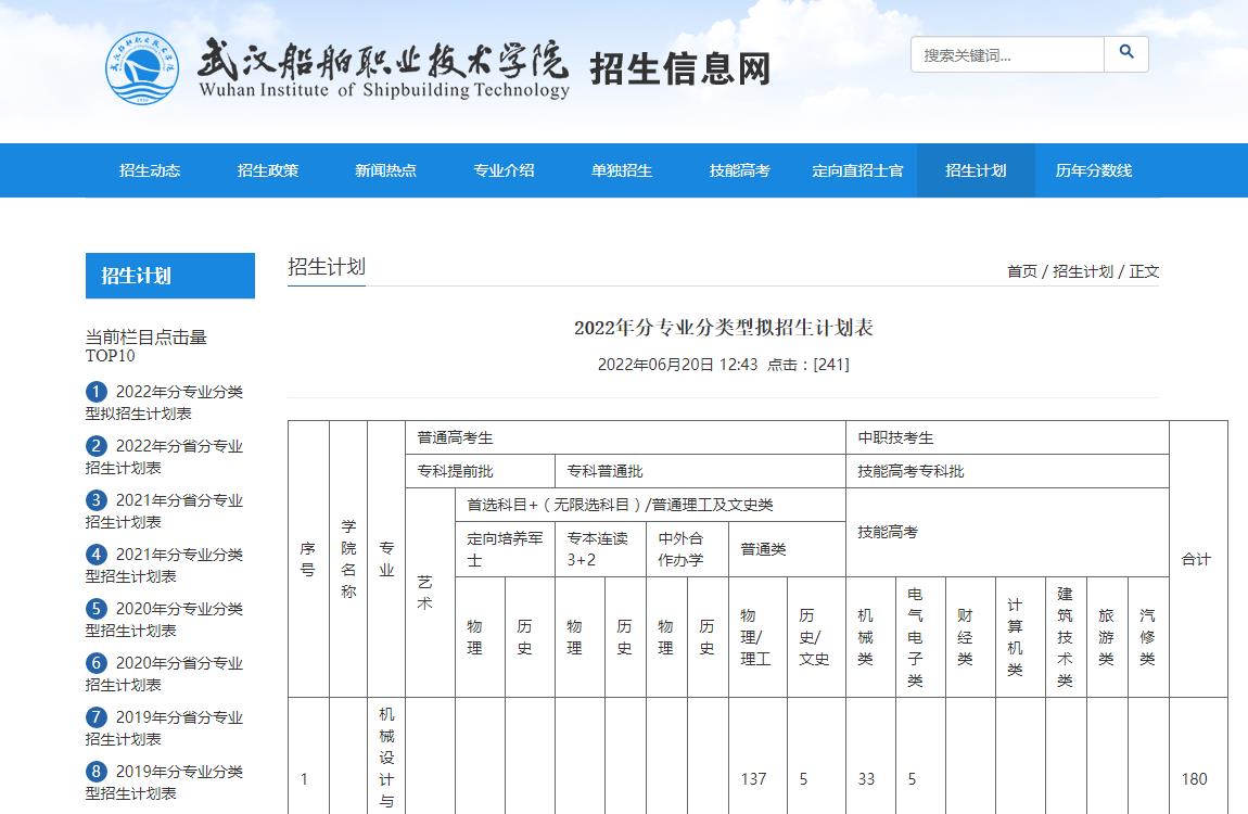 武汉船舶职业技术学院2022年分专业分类型拟招生计划表