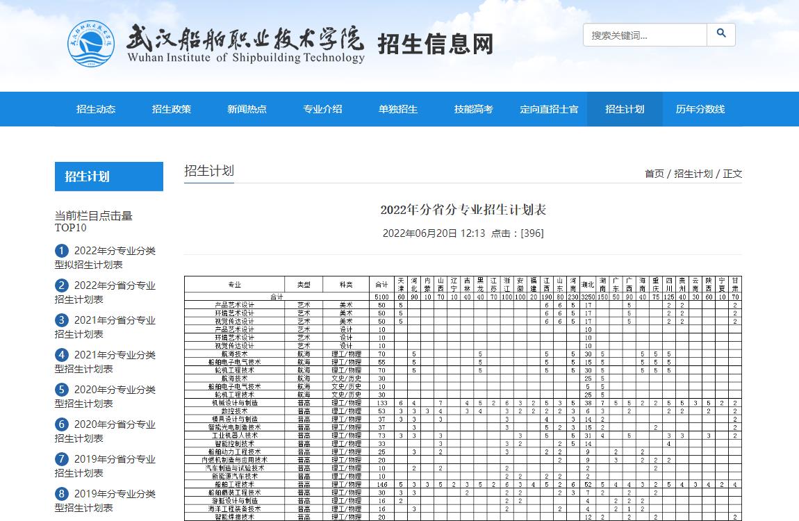 武汉船舶职业技术学院2022年分省分专业招生计划表