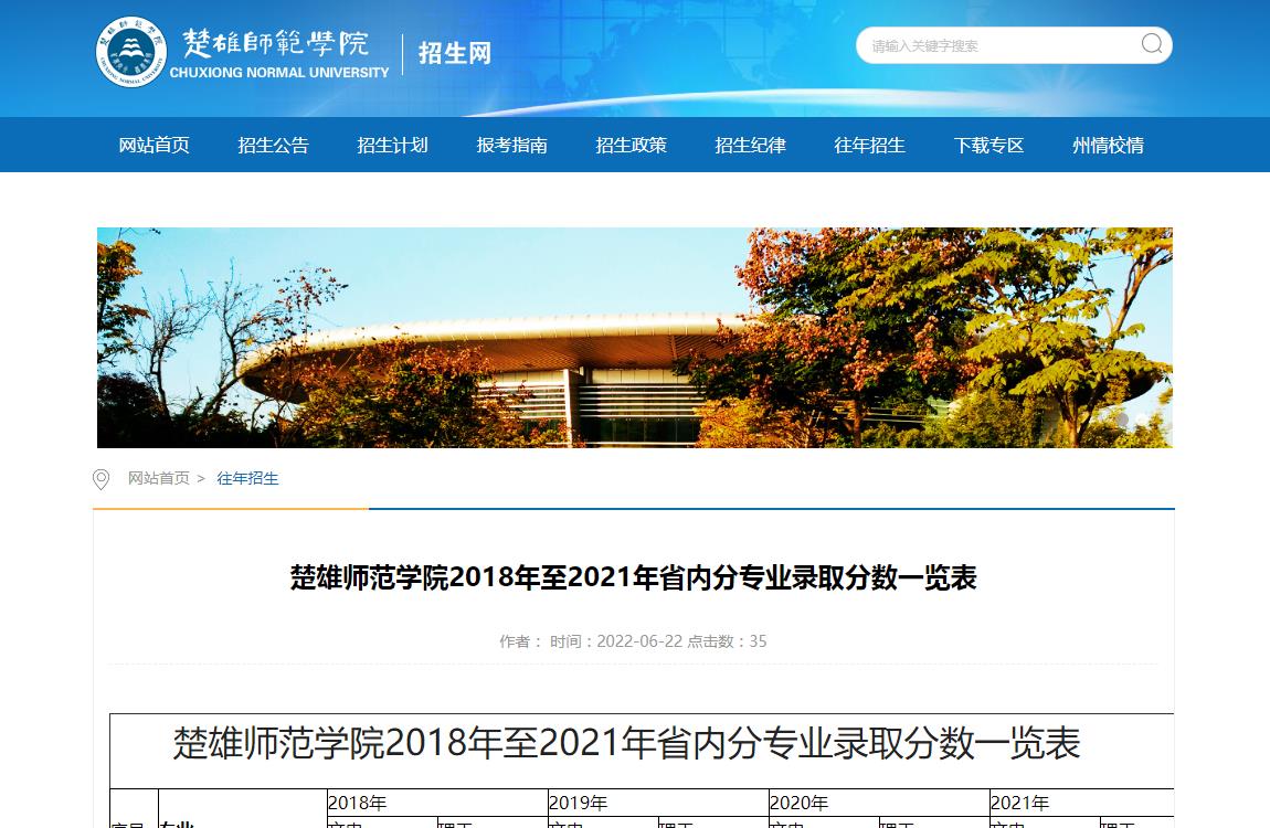 楚雄师范学院2018年至2021年省内分专业录取分数一览表