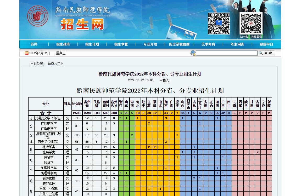 黔南民族师范学院2022年本科分省、分专业招生计划