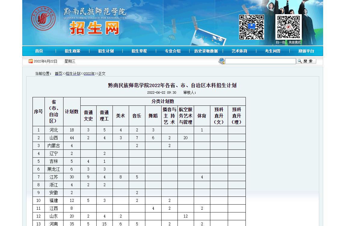 黔南民族师范学院2022年各省、市、自治区本科招生计划