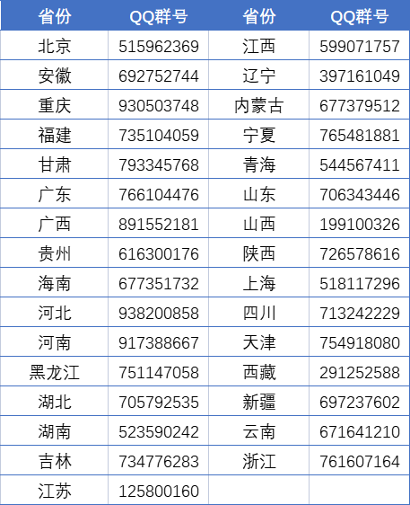 华北电力大学2022年高招咨询信息一览