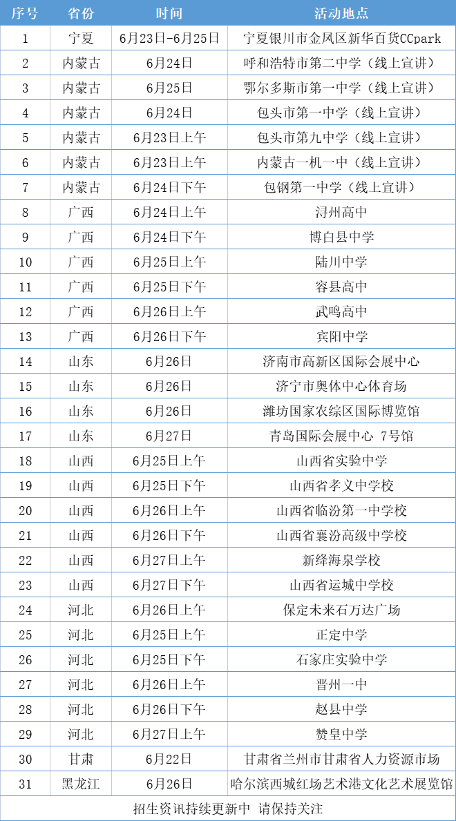 华北电力大学2022年高招咨询信息一览