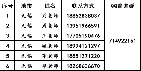 南京师范大学中北学院2022年各地招生组联系方式