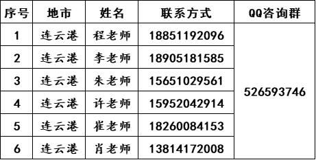 南京师范大学中北学院2022年各地招生组联系方式