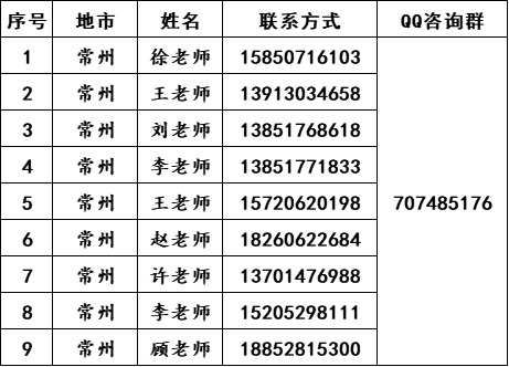 南京师范大学中北学院2022年各地招生组联系方式