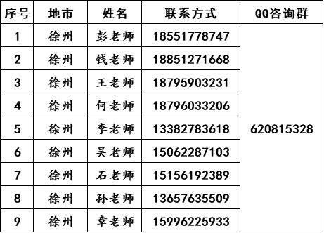 南京师范大学中北学院2022年各地招生组联系方式