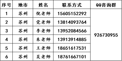 南京师范大学中北学院2022年各地招生组联系方式