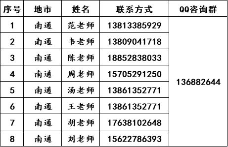 南京师范大学中北学院2022年各地招生组联系方式