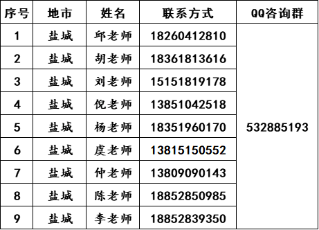 南京师范大学中北学院2022年各地招生组联系方式