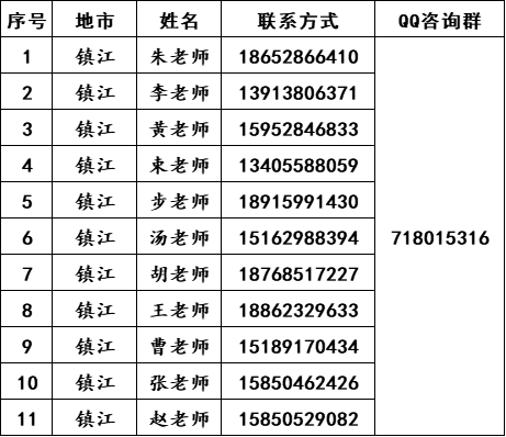 南京师范大学中北学院2022年各地招生组联系方式